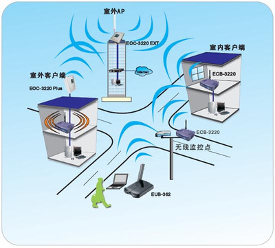 河南新交际无线网络覆盖方案 专业设计与安装的全面解析